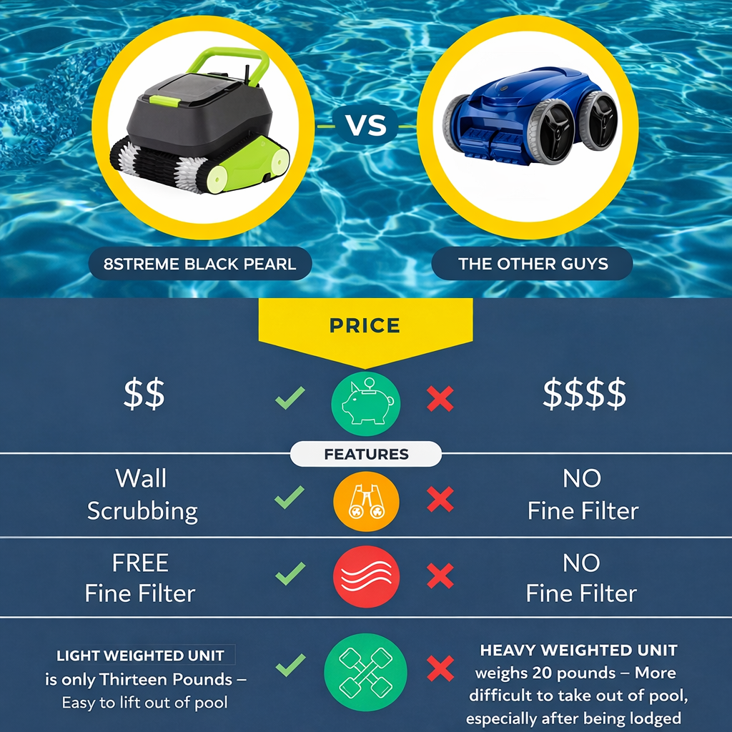 Black Pearl™ Robotic Pool Cleaner – Powerful Hands-Free Pool Cleaning System (Up to 20’ x 40’ Pools)