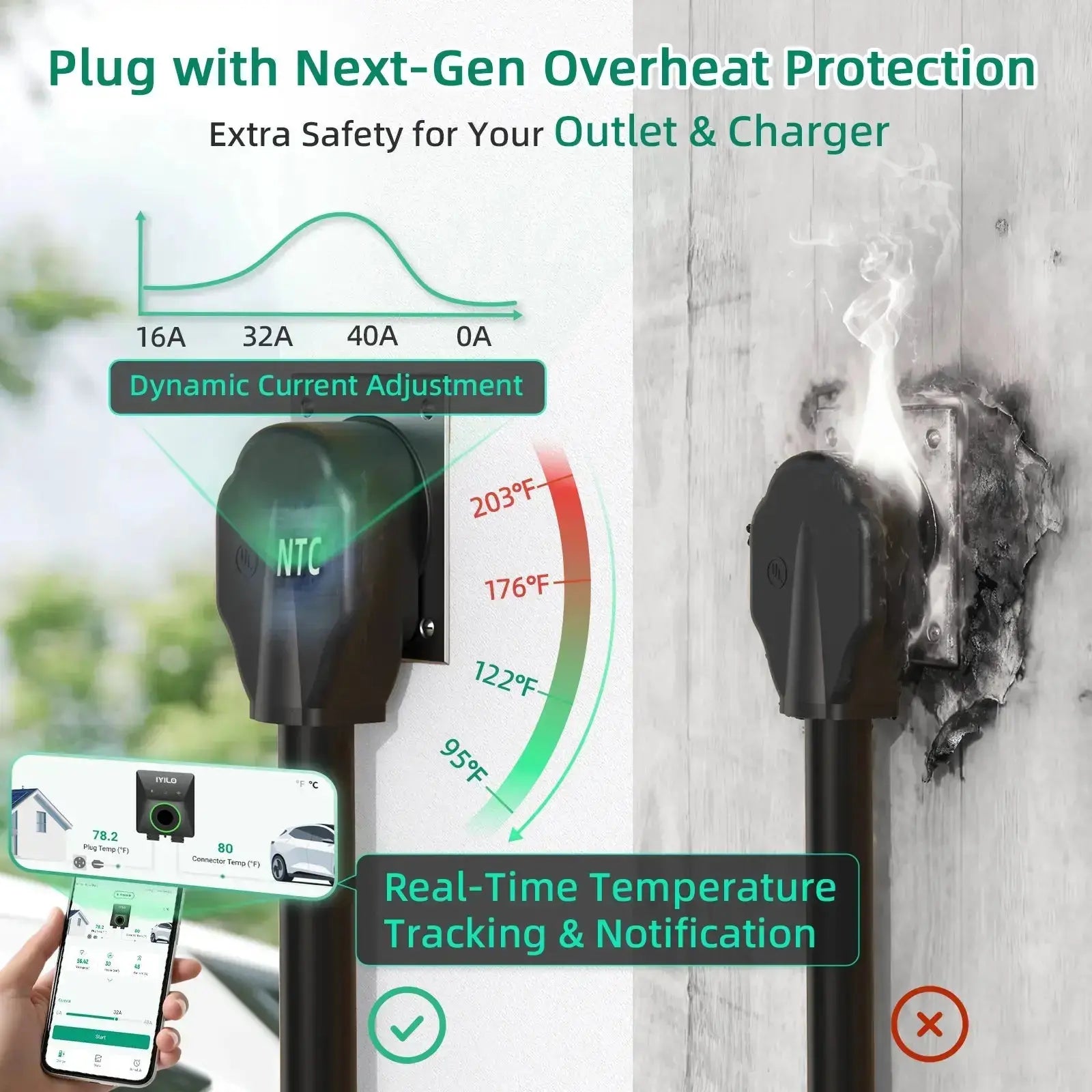 IYILO Level 2 EV Charger (40A Plug-In / 48A Hardwired) – Smart Fast Charging with App Control & Load Balancing