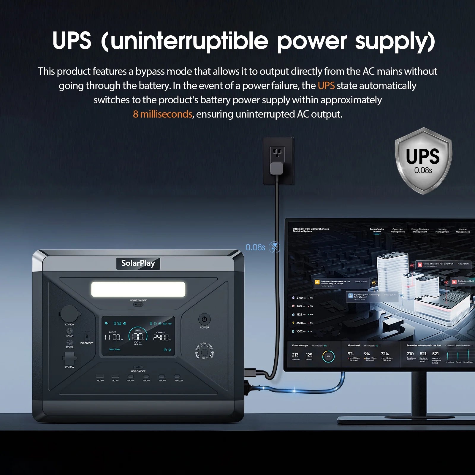 Portable Power Station, 2400W/2160Wh Large Capacity Solar Power Station, with 200W Solar Panel, 4 AC Outlets (4800W Peak), Emergency Power Station for Home, Camping, Outdoor Battery Backup