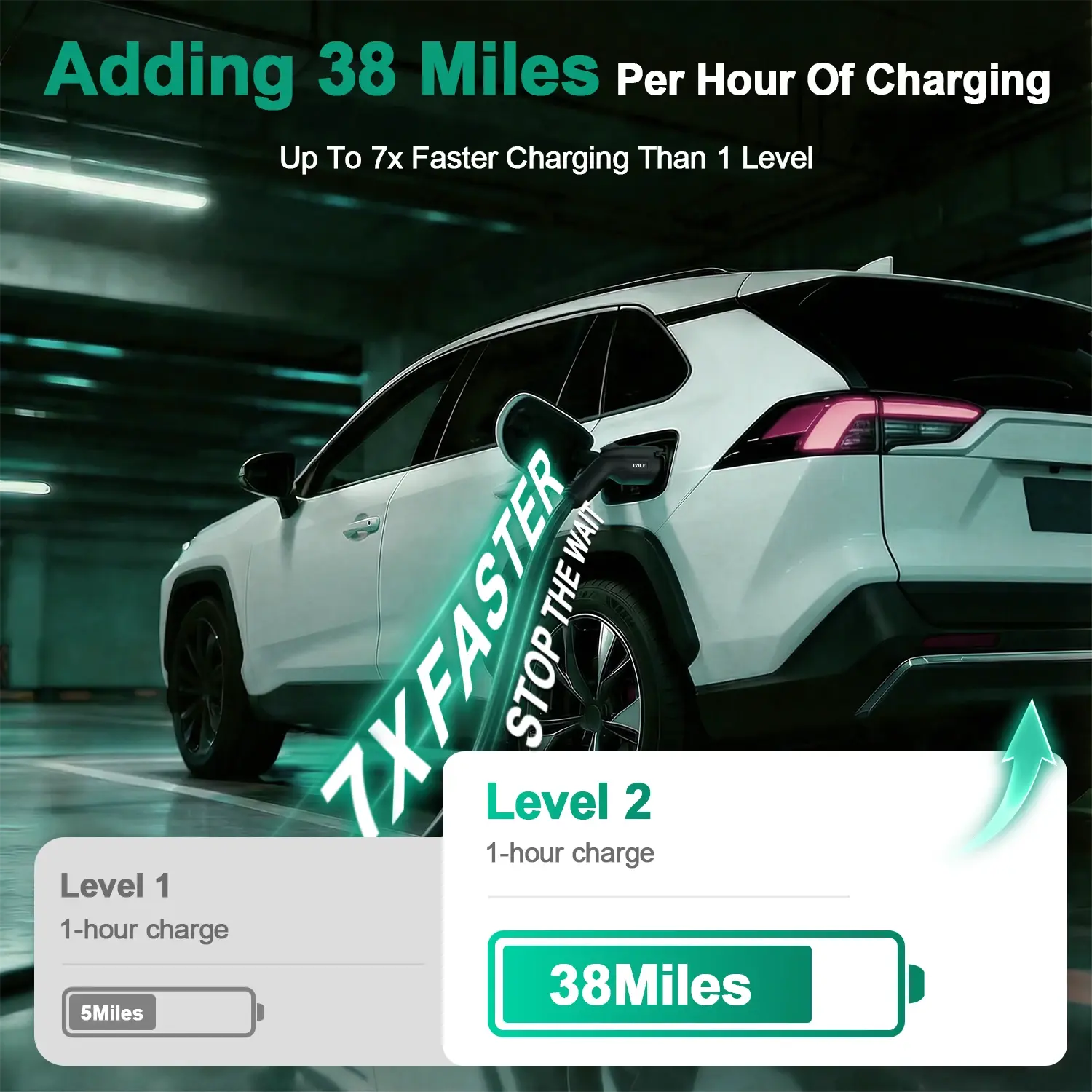 IYILO Level 2 EV Charger (40A Plug-In / 48A Hardwired) – Smart Fast Charging with App Control & Load Balancing