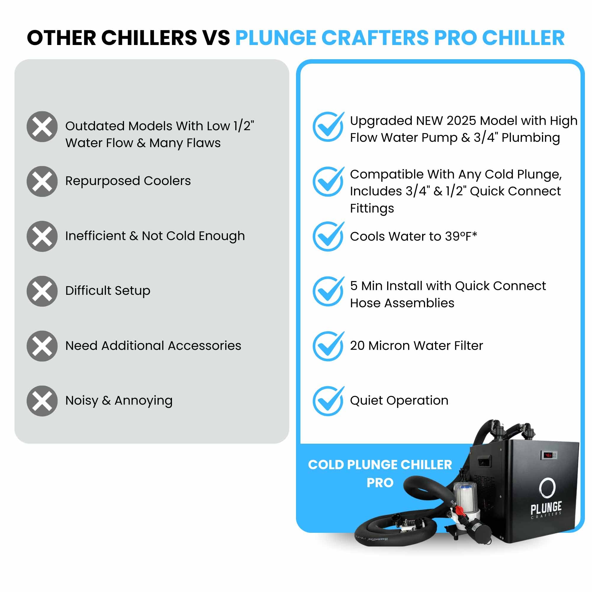 Pro Cold Plunge Chiller | 1/2HP WiFi Smart Water Cooling System (39°F) with Pump & Filtration