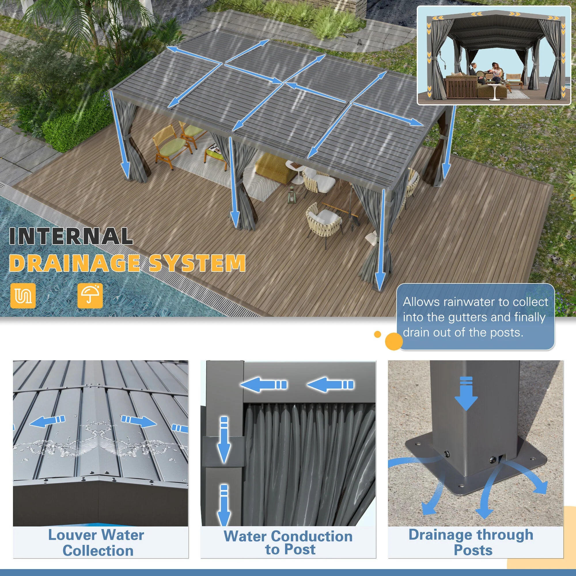 12X20 Louvered Pergola,Dark Grey Aluminum Frame with Adjustable Rainproof Roof, Featuring Waterproof Curtains and Nets