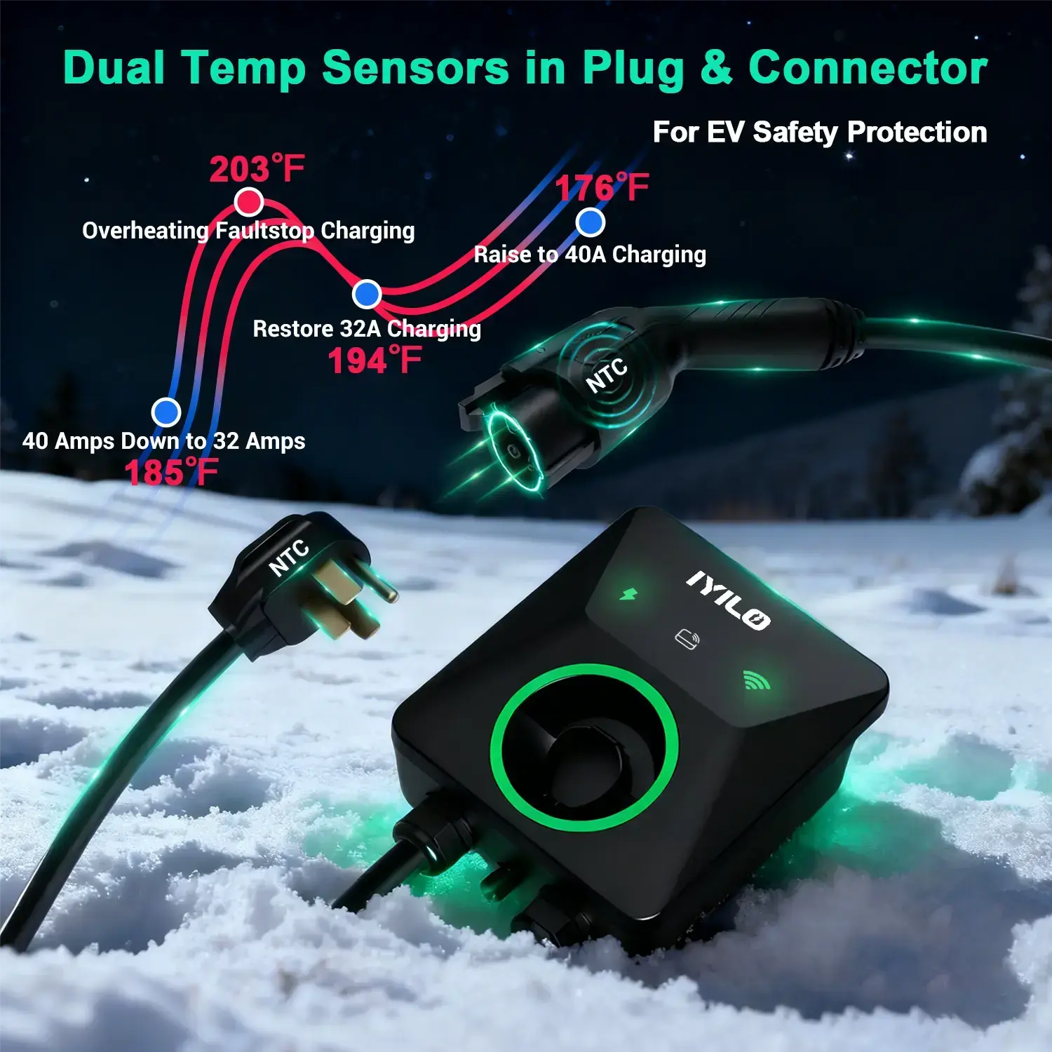IYILO Level 2 EV Charger (40A Plug-In / 48A Hardwired) – Smart Fast Charging with App Control & Load Balancing