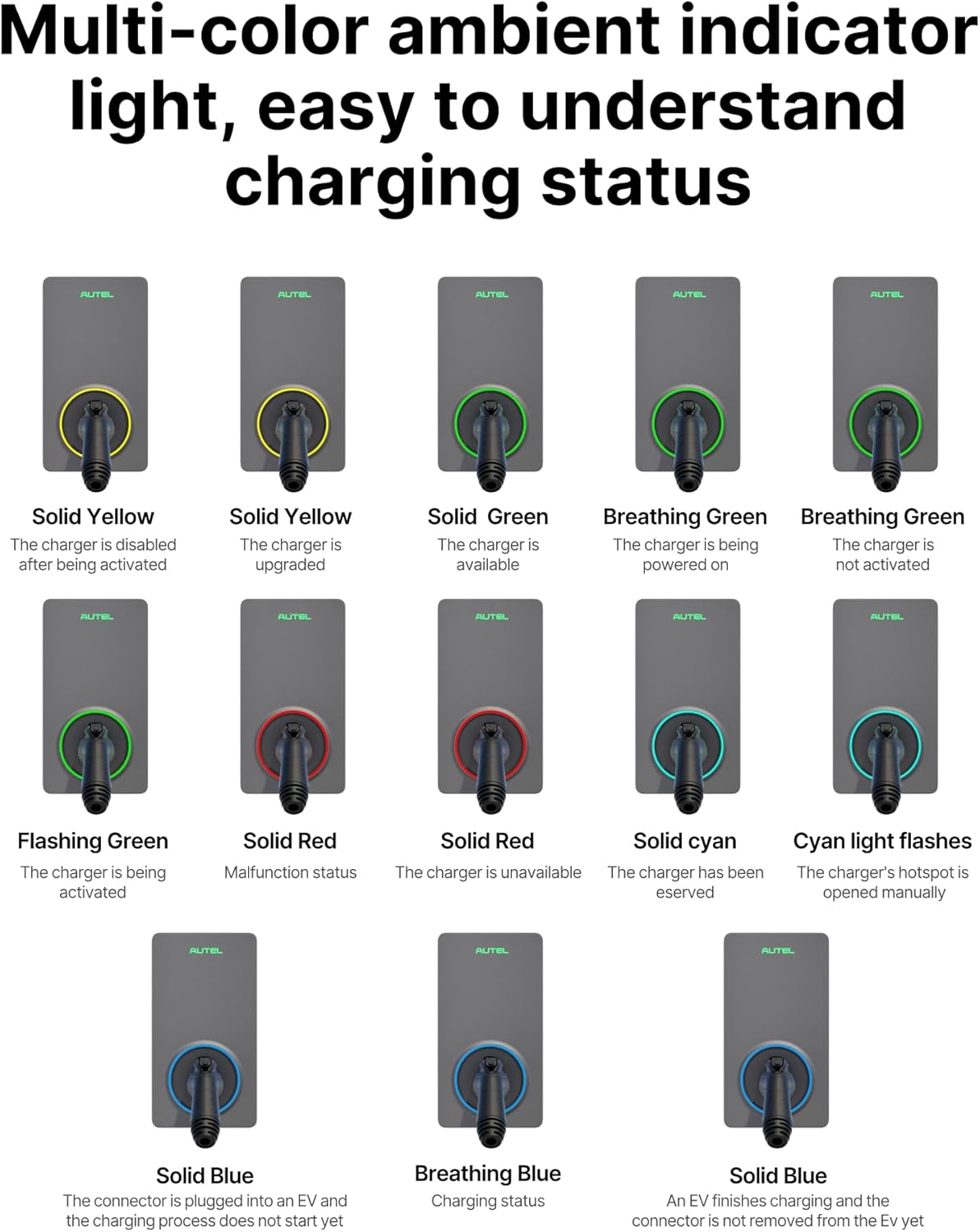 Level 2 EV Charger – 50A Smart Fast Charging Station with App Control & AI Voice Assistant