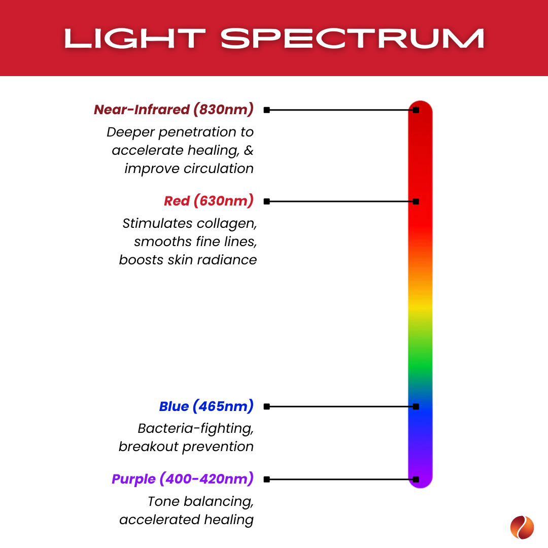 TheraSculpt Facial Sculpting Device – Red Light, EMS & Lymphatic Therapy Tool for Skin Tightening & Glow