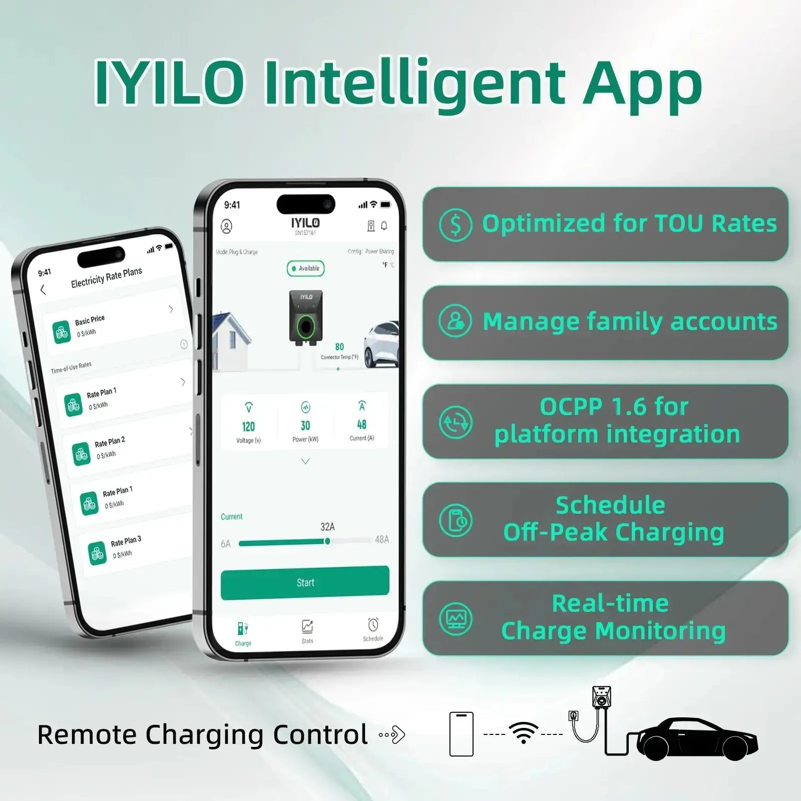 IYILO 48A Hardwired Level 2 EV Charger – Smart Fast Charging with Load Balancing & Energy Monitoring