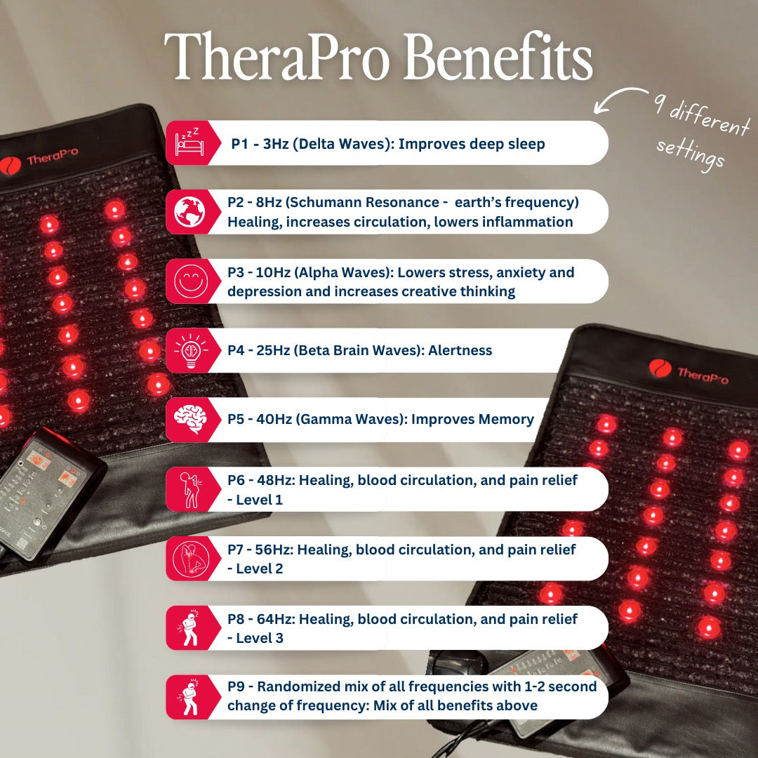 TheraPro PEMF Therapy Pad (Large) | Full-Body Recovery System with Infrared Heat & Red Light Therapy