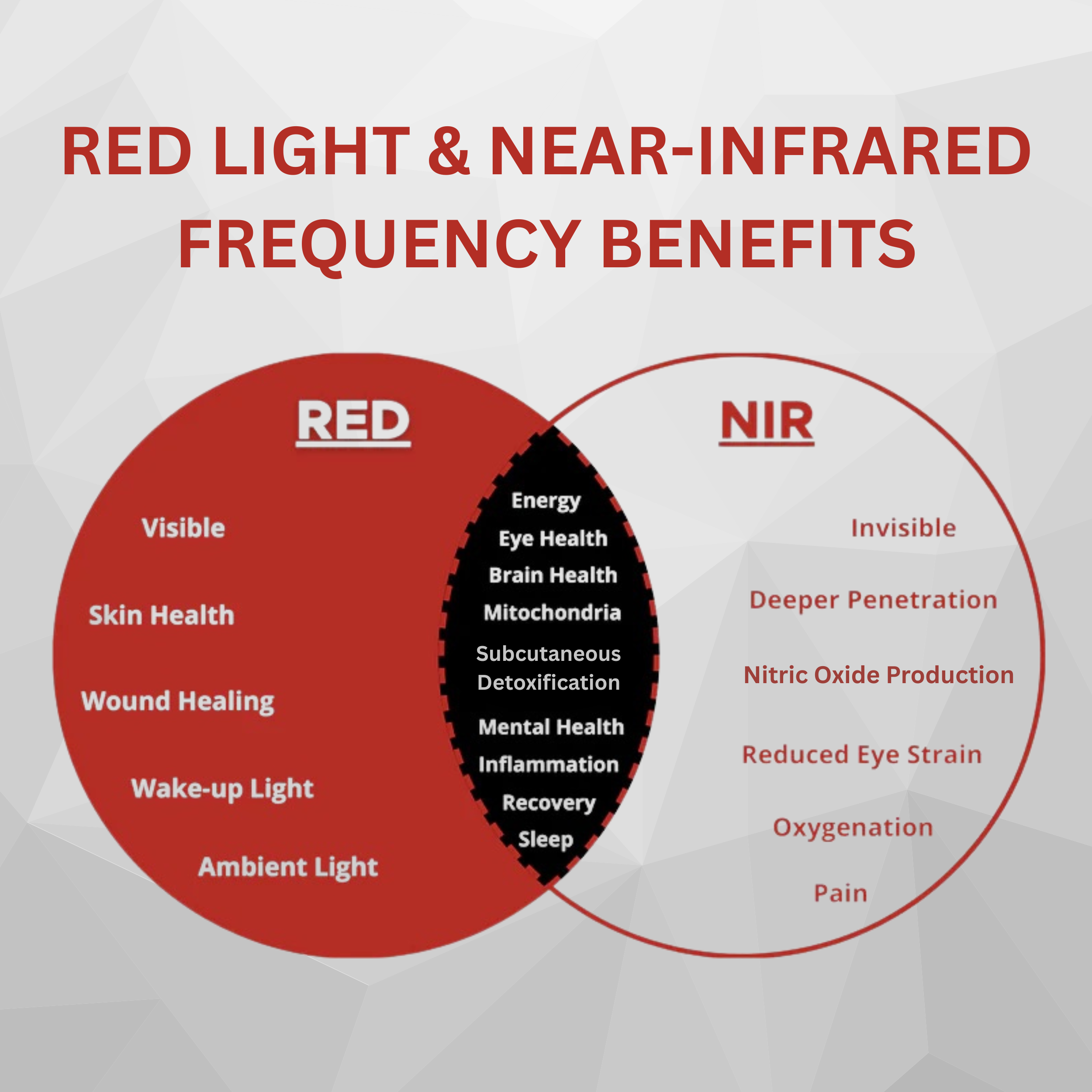 Thera Tri-Lite Red Light Therapy Panel – High-Intensity Cellular Energy & Skin Recovery Device