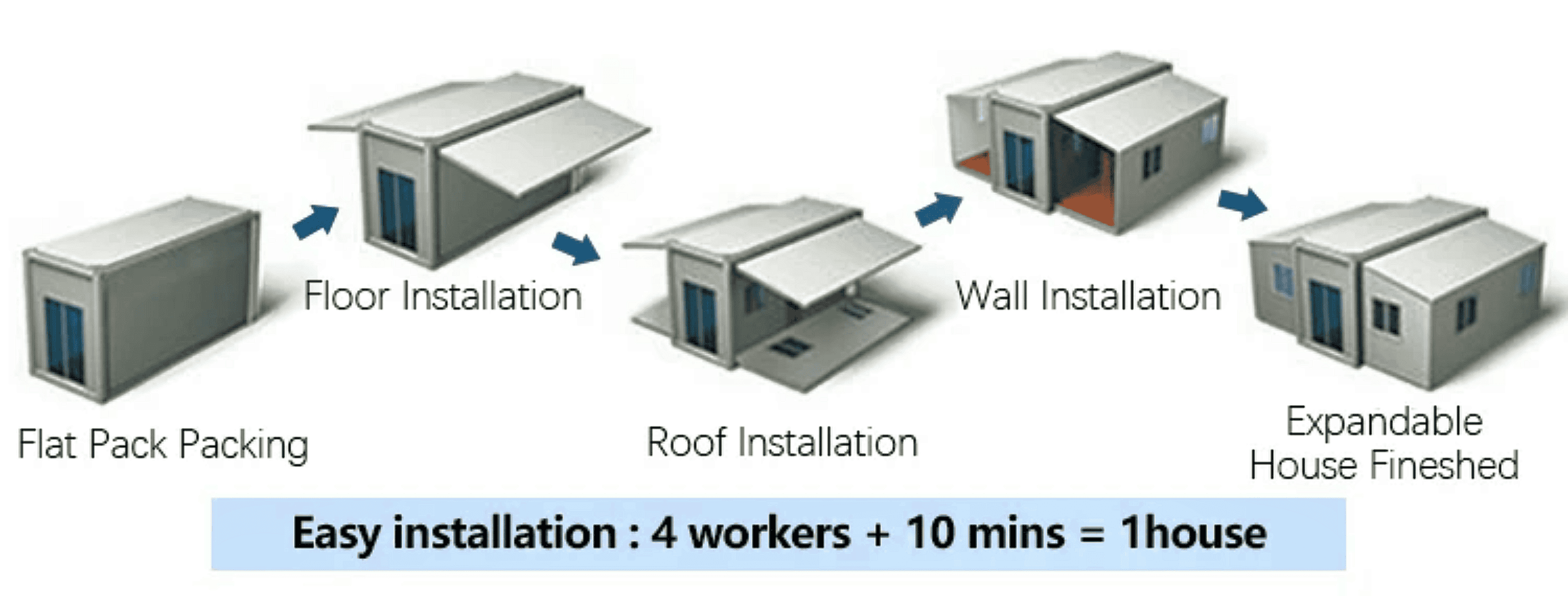 Fully Expandable Tiny Home – Smart, Flexible Living Delivered to Your Door